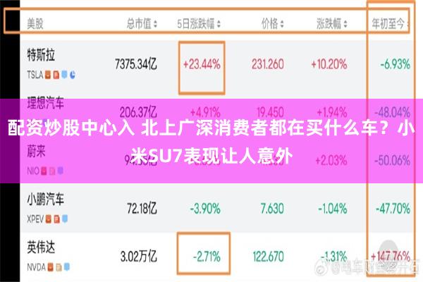 配资炒股中心入 北上广深消费者都在买什么车？小米SU7表现让人意外