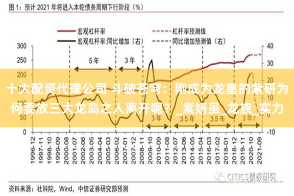 十大配资代理公司 斗破苍穹：刚成为龙皇的紫研为何要放三大龙岛之人离开呢？_紫妍虽_龙族_实力