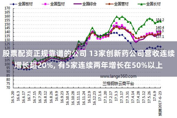 股票配资正规靠谱的公司 13家创新药公司营收连续增长超20%, 有5家连续两年增长在50%以上