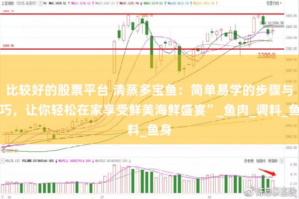比较好的股票平台 清蒸多宝鱼：简单易学的步骤与技巧，让你轻松在家享受鲜美海鲜盛宴”_鱼肉_调料_鱼身