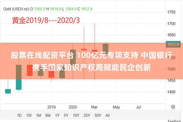 股票在线配资平台 100亿元专项支持 中国银行携手国家知识产权局赋能民企创新