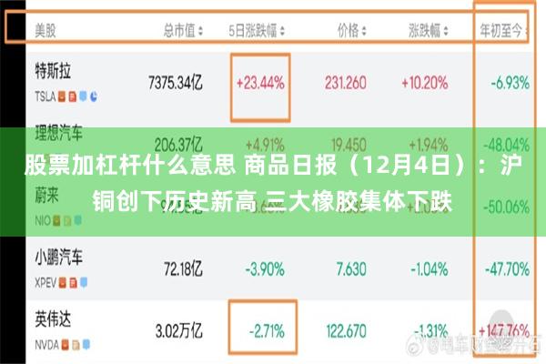 股票加杠杆什么意思 商品日报（12月4日）：沪铜创下历史新高 三大橡胶集体下跌