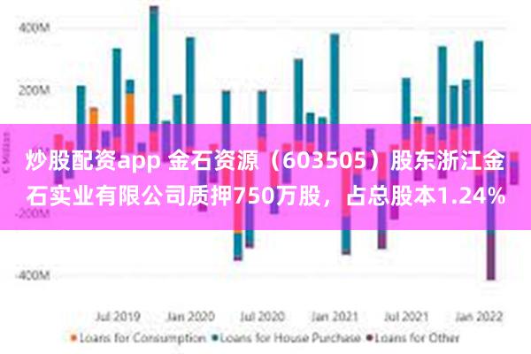炒股配资app 金石资源（603505）股东浙江金石实业有限公司质押750万股，占总股本1.24%