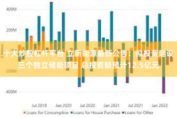 十大炒股杠杆平台 立新能源最新公告：拟投资建设三个独立储能项目 总投资额预计12.5亿元