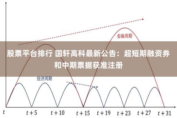 股票平台排行 国轩高科最新公告：超短期融资券和中期票据获准注册