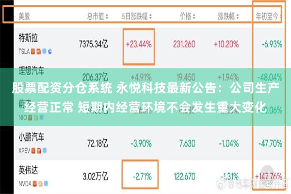 股票配资分仓系统 永悦科技最新公告：公司生产经营正常 短期内经营环境不会发生重大变化