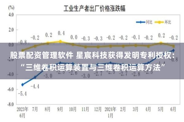 股票配资管理软件 星宸科技获得发明专利授权：“三维卷积运算装置与三维卷积运算方法”
