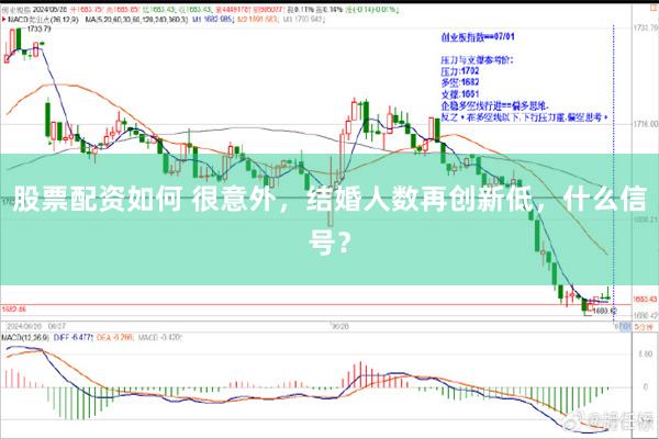 股票配资如何 很意外,结婚人数再创新低,什么信号?