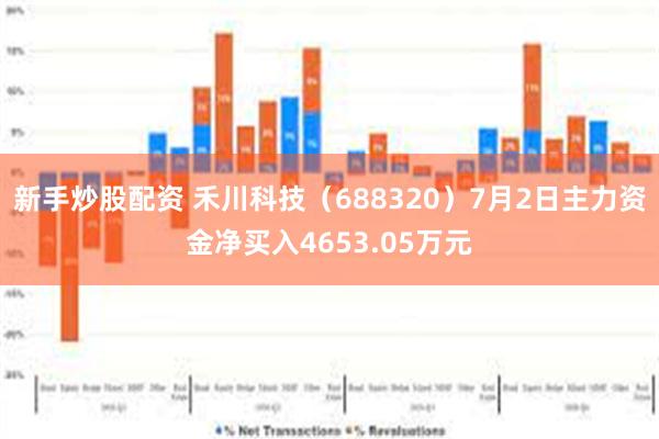 新手炒股配资 禾川科技（688320）7月2日主力资金净买入4653.05万元