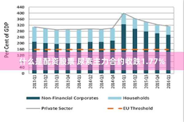 什么是配资股票 尿素主力合约收跌1.77%