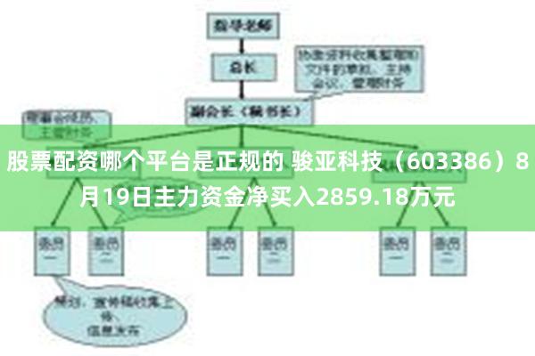 股票配资哪个平台是正规的 骏亚科技（603386）8月19日主力资金净买入2859.18万元