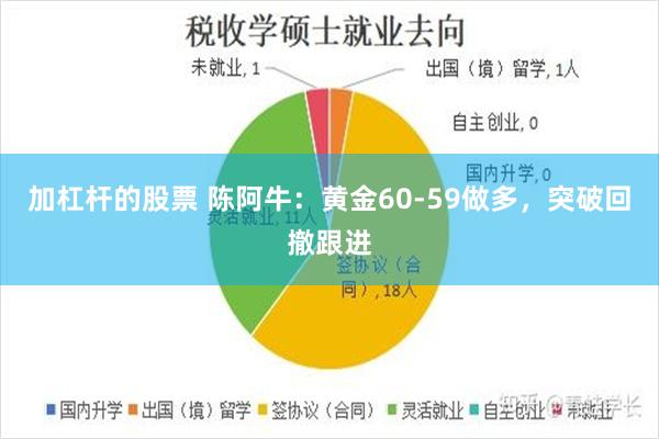 加杠杆的股票 陈阿牛：黄金60-59做多，突破回撤跟进