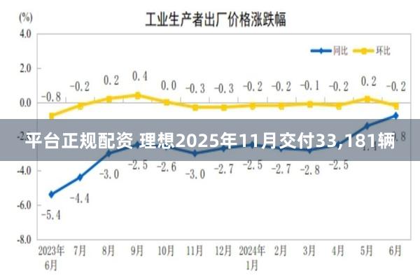 平台正规配资 理想2025年11月交付33,181辆