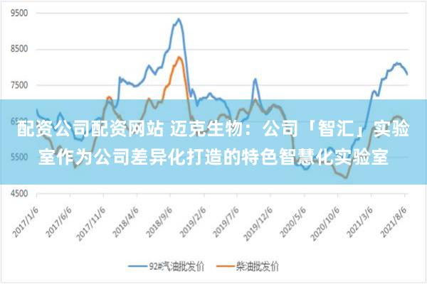 配资公司配资网站 迈克生物：公司「智汇」实验室作为公司差异化打造的特色智慧化实验室