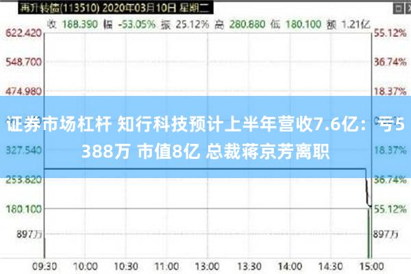 证券市场杠杆 知行科技预计上半年营收7.6亿：亏5388万 市值8亿 总裁蒋京芳离职
