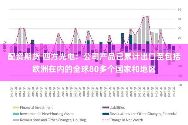 配资期货 四方光电：公司产品已累计出口至包括欧洲在内的全球80多个国家和地区