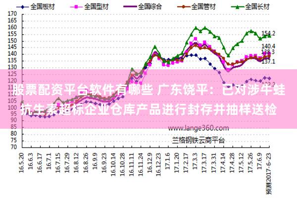 股票配资平台软件有哪些 广东饶平：已对涉牛蛙抗生素超标企业仓库产品进行封存并抽样送检