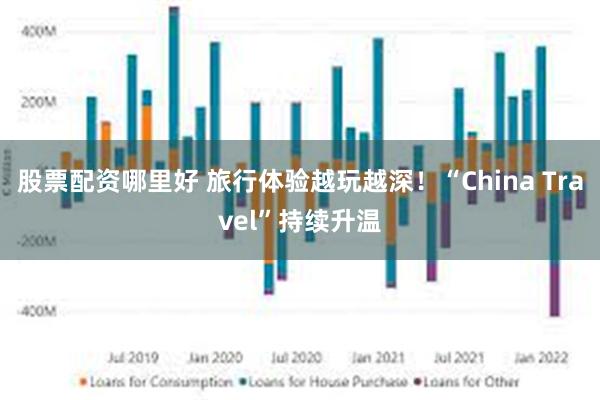 股票配资哪里好 旅行体验越玩越深!“China Travel”持续升温