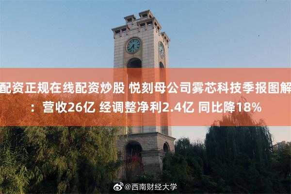 配资正规在线配资炒股 悦刻母公司雾芯科技季报图解:营收26亿 经调整净利2.4亿 同比降18%