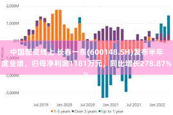 中国配资线上 长春一东(600148.SH)发布半年度业绩，归母净利润1181万元，同比增长278.87%