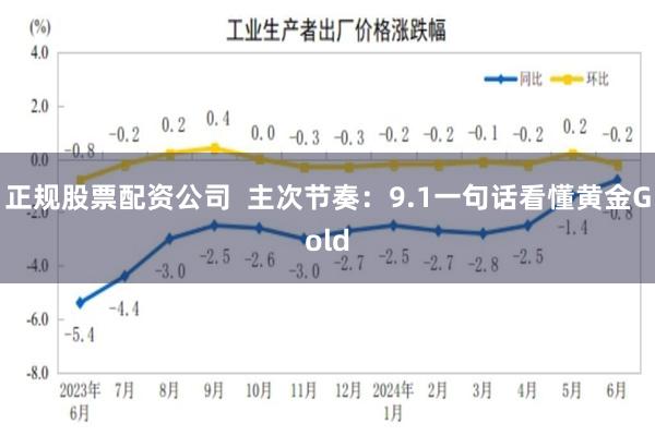 正规股票配资公司  主次节奏：9.1一句话看懂黄金Gold