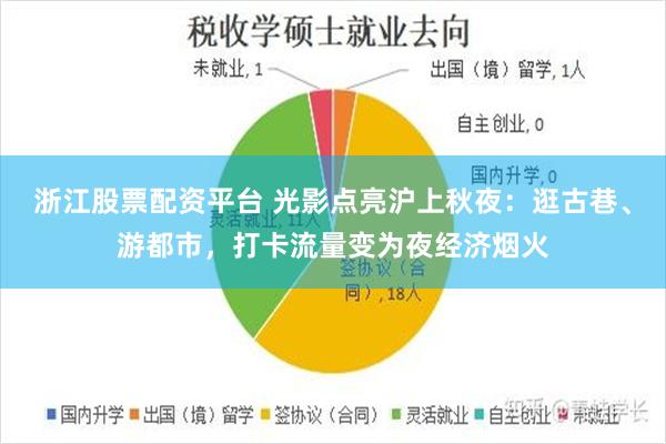 浙江股票配资平台 光影点亮沪上秋夜：逛古巷、游都市，打卡流量变为夜经济烟火