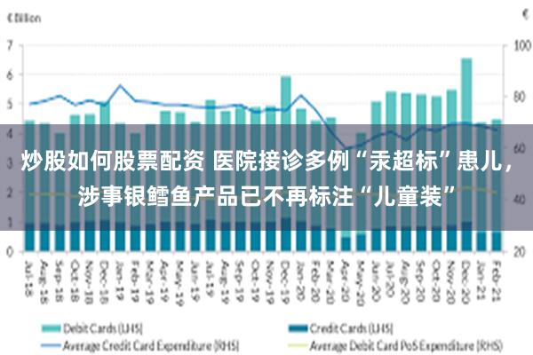 炒股如何股票配资 医院接诊多例“汞超标”患儿，涉事银鳕鱼产品已不再标注“儿童装”