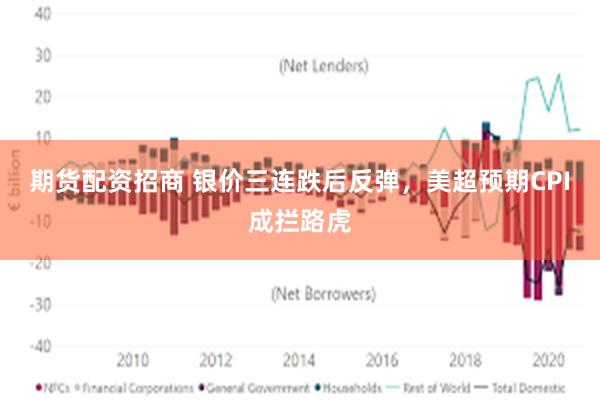 期货配资招商 银价三连跌后反弹，美超预期CPI成拦路虎