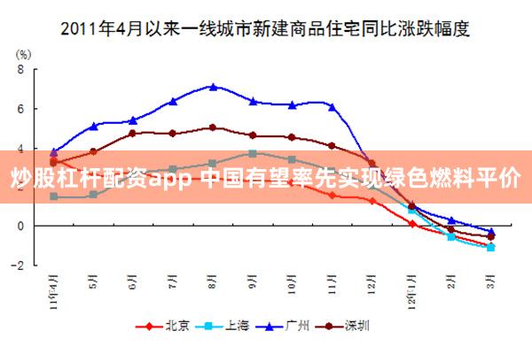炒股杠杆配资app 中国有望率先实现绿色燃料平价